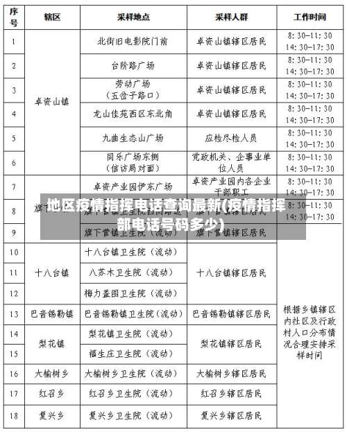 地区疫情指挥电话查询最新(疫情指挥部电话号码多少)-第1张图片