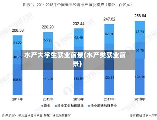 水产大学生就业前景(水产类就业前景)-第2张图片