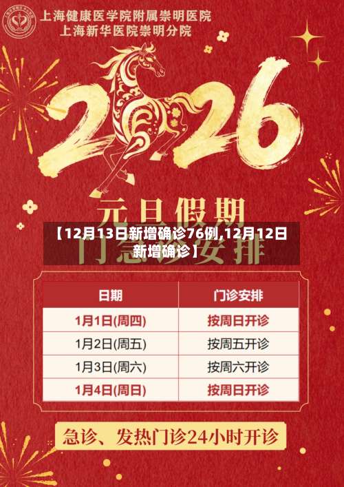 【12月13日新增确诊76例,12月12日新增确诊】-第1张图片
