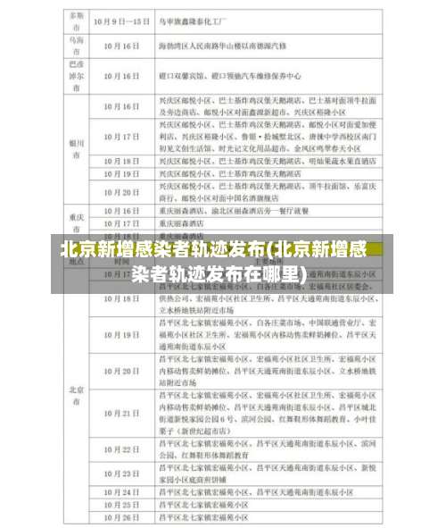北京新增感染者轨迹发布(北京新增感染者轨迹发布在哪里)-第1张图片