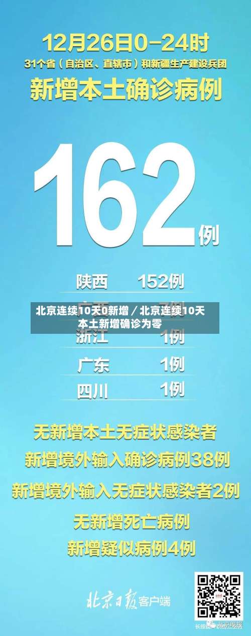 北京连续10天0新增／北京连续10天本土新增确诊为零-第3张图片