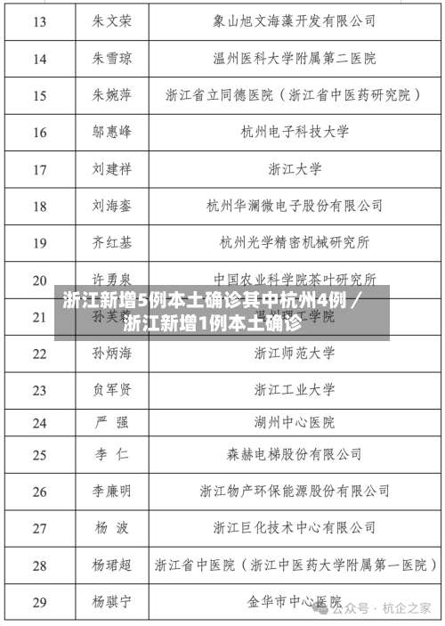 浙江新增5例本土确诊其中杭州4例／浙江新增1例本土确诊-第2张图片