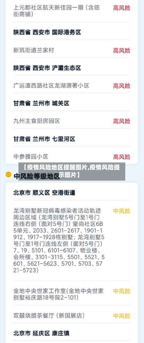 【疫情风险地区提醒图片,疫情风险提示图片】-第3张图片