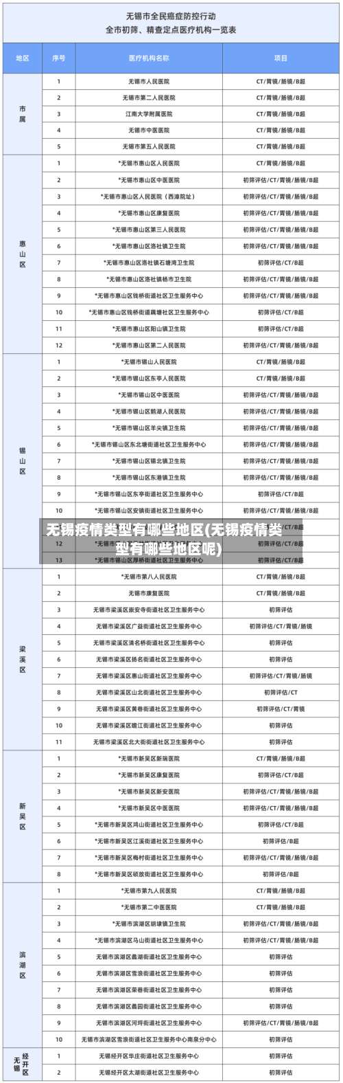 无锡疫情类型有哪些地区(无锡疫情类型有哪些地区呢)-第1张图片