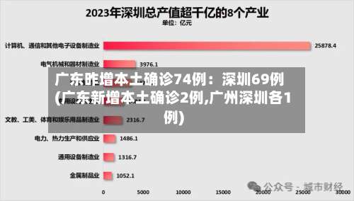 广东昨增本土确诊74例：深圳69例(广东新增本土确诊2例,广州深圳各1例)-第1张图片