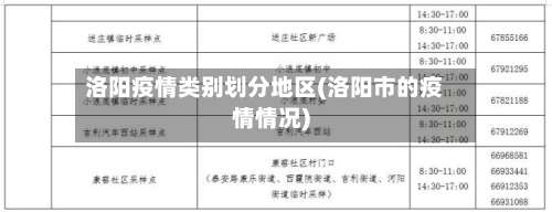 洛阳疫情类别划分地区(洛阳市的疫情情况)-第2张图片