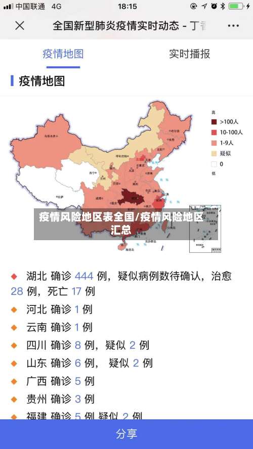 疫情风险地区表全国/疫情风险地区汇总-第2张图片