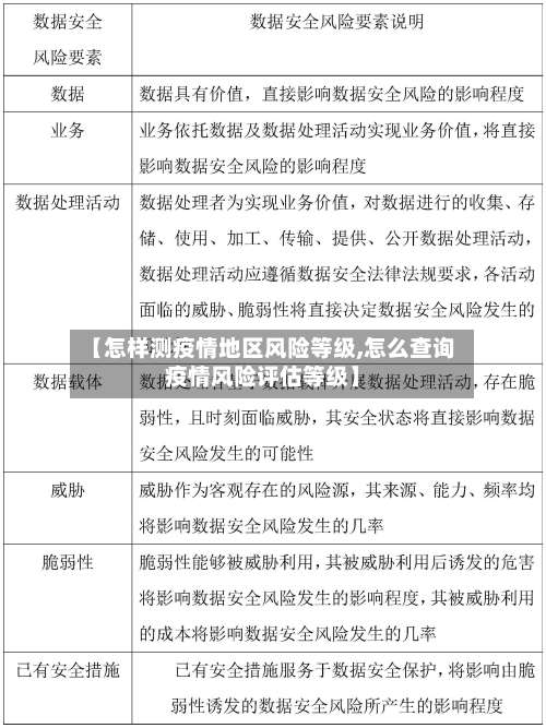 【怎样测疫情地区风险等级,怎么查询疫情风险评估等级】-第3张图片