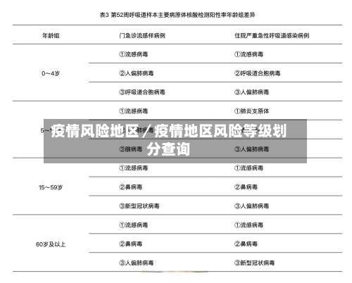 疫情风险地区／疫情地区风险等级划分查询-第2张图片