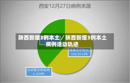 陕西新增3例本土／陕西新增3例本土病例活动轨迹-第1张图片