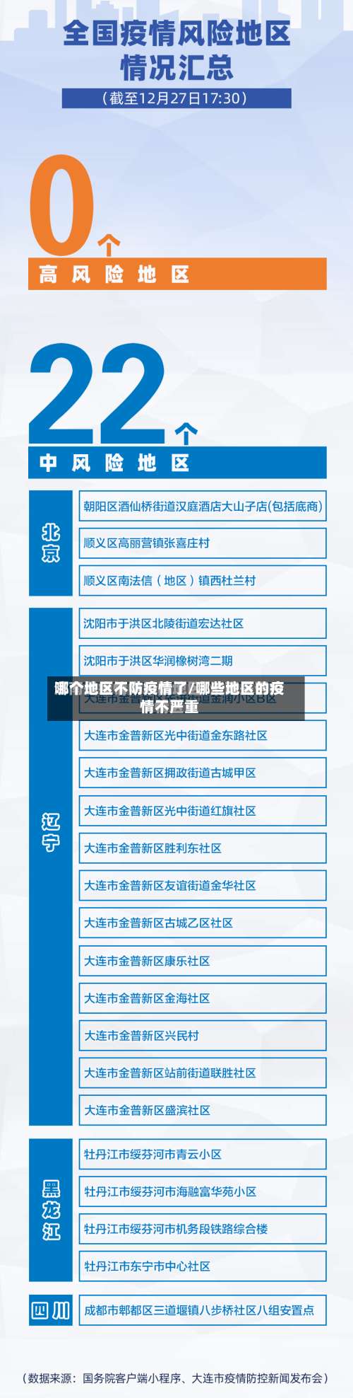 哪个地区不防疫情了/哪些地区的疫情不严重-第1张图片