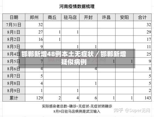 邯郸新增48例本土无症状／邯郸新增疑似病例-第3张图片