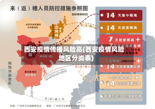 西安疫情传播风险高(西安疫情风险地区分类表)-第3张图片
