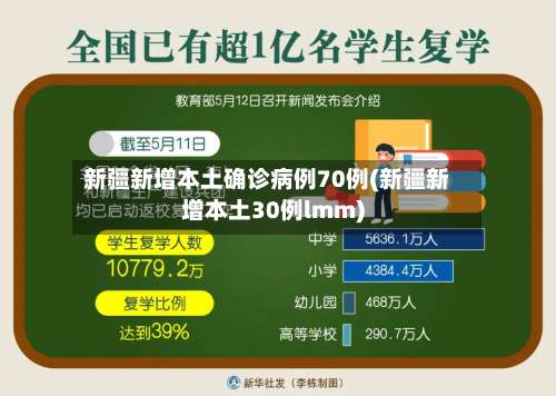 新疆新增本土确诊病例70例(新疆新增本土30例lmm)-第2张图片