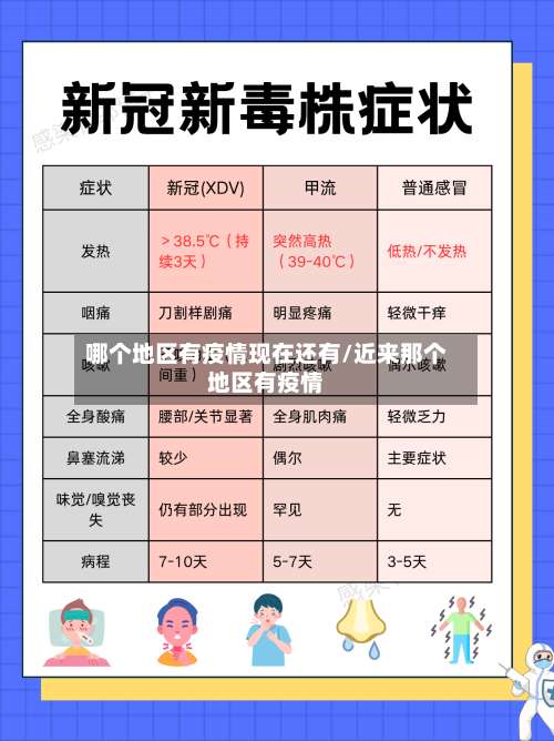 哪个地区有疫情现在还有/近来那个地区有疫情-第1张图片