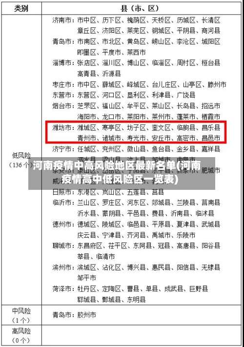 河南疫情中高风险地区最新名单(河南疫情高中低风险区一览表)-第1张图片
