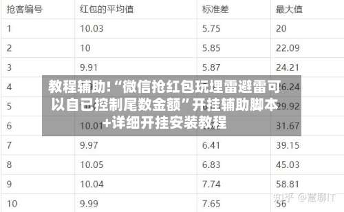 教程辅助!“微信抢红包玩埋雷避雷可以自已控制尾数金额”开挂辅助脚本+详细开挂安装教程-第1张图片