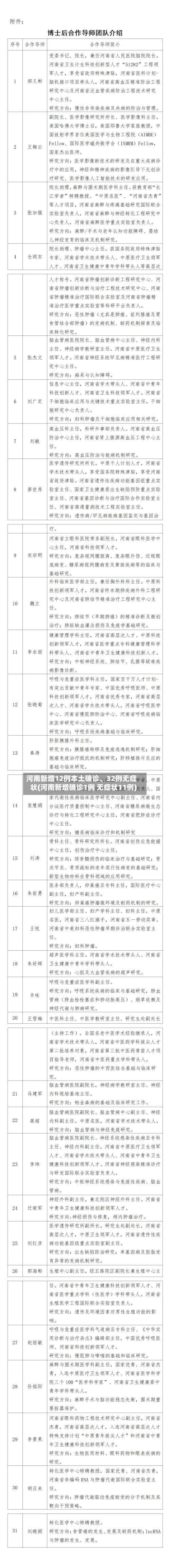 河南新增12例本土确诊	、32例无症状(河南新增确诊1例 无症状11例)-第2张图片