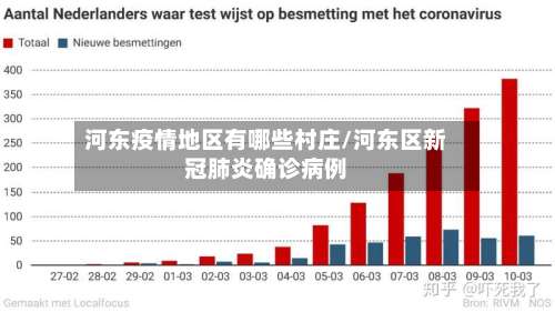 河东疫情地区有哪些村庄/河东区新冠肺炎确诊病例-第1张图片