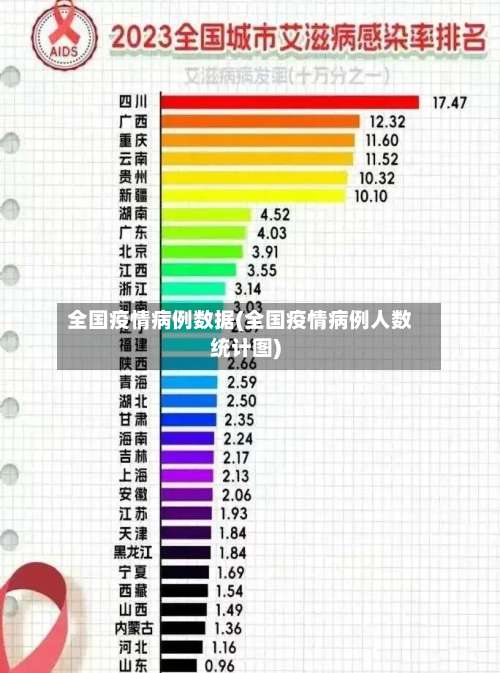 全国疫情病例数据(全国疫情病例人数统计图)-第1张图片