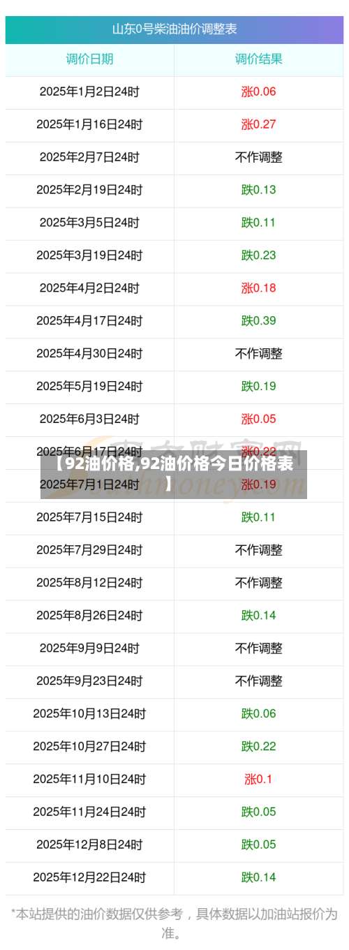 【92油价格,92油价格今日价格表】-第3张图片