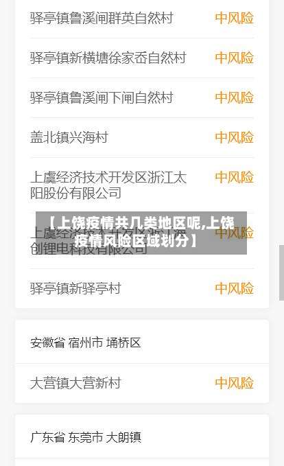 【上饶疫情共几类地区呢,上饶疫情风险区域划分】-第1张图片