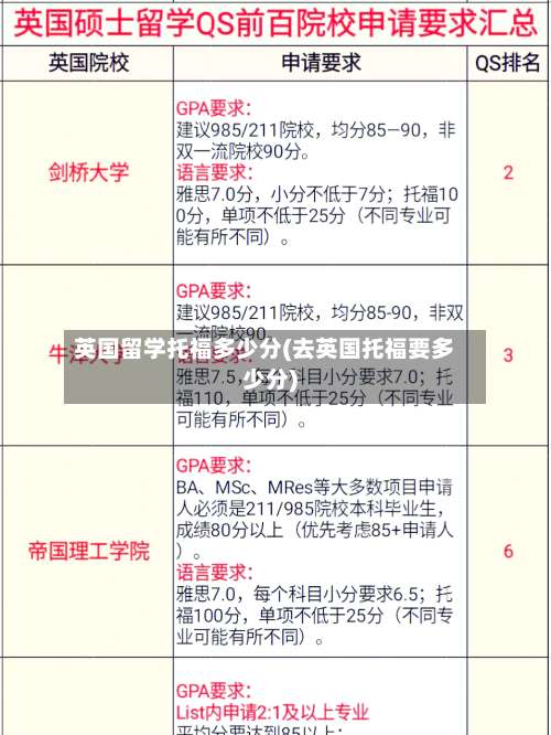 英国留学托福多少分(去英国托福要多少分)-第1张图片