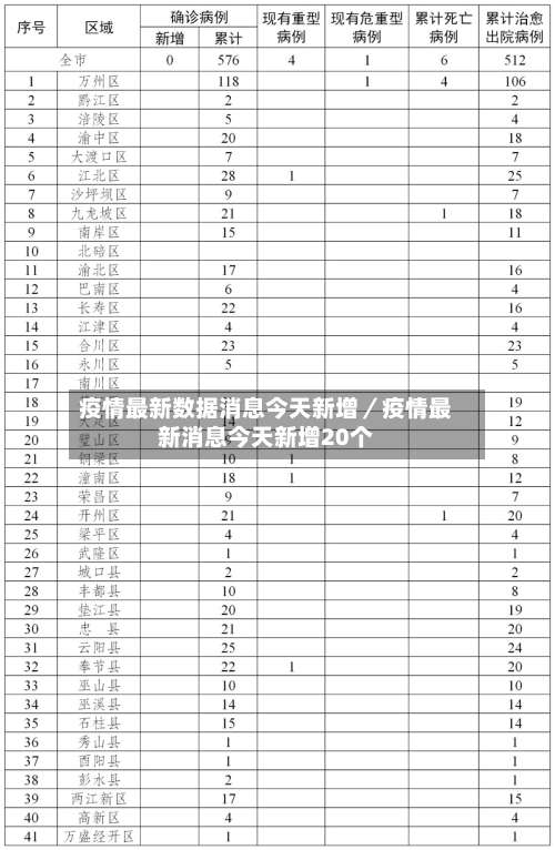 疫情最新数据消息今天新增／疫情最新消息今天新增20个-第1张图片