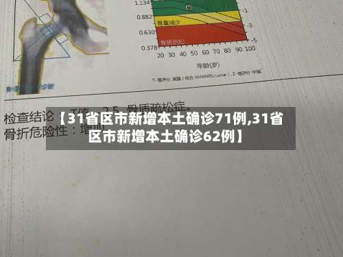 【31省区市新增本土确诊71例,31省区市新增本土确诊62例】-第2张图片