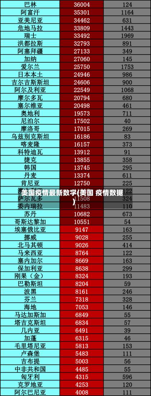 美国疫情最新数字(美国 疫情数据)-第3张图片