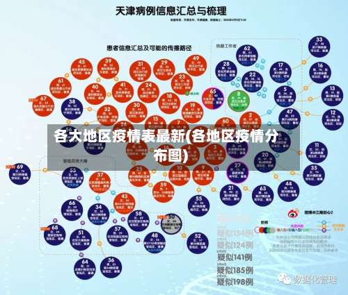 各大地区疫情表最新(各地区疫情分布图)-第1张图片