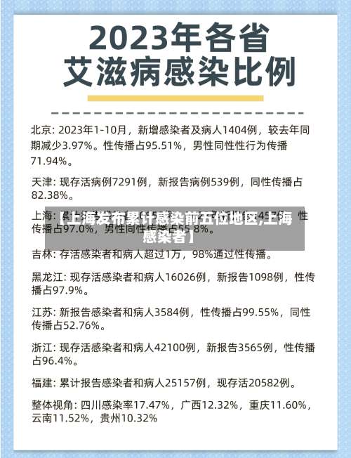 【上海发布累计感染前五位地区,上海感染者】-第2张图片