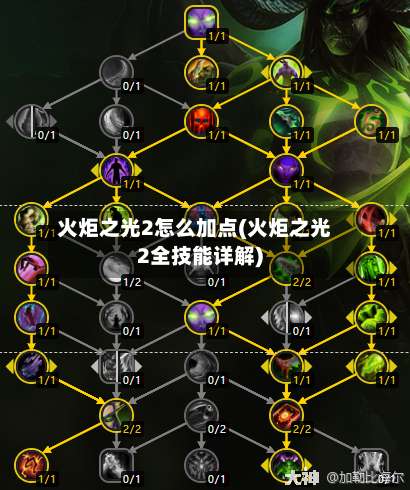 火炬之光2怎么加点(火炬之光2全技能详解)-第1张图片