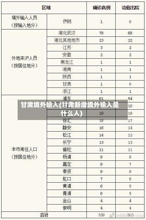 甘肃境外输入(甘肃新增境外输入是什么人)-第2张图片