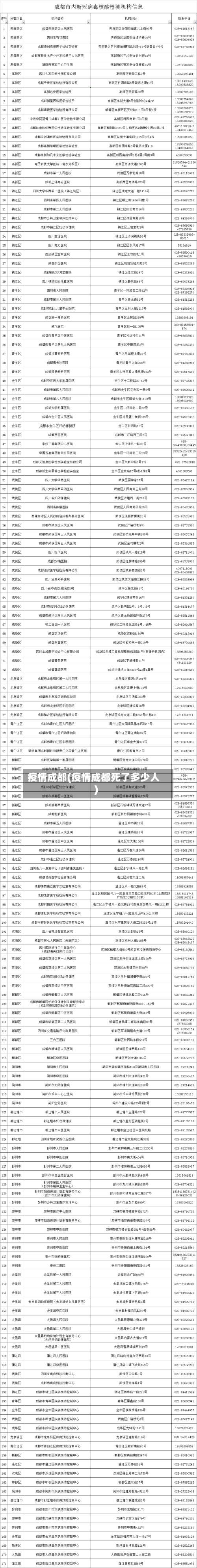 疫情成都(疫情成都死了多少人)-第2张图片