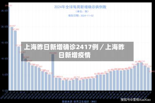 上海昨日新增确诊2417例／上海昨日新增疫情-第2张图片