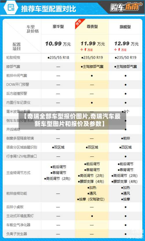 【奇瑞全部车型报价图片,奇瑞汽车最新车型图片和报价及参数】-第1张图片