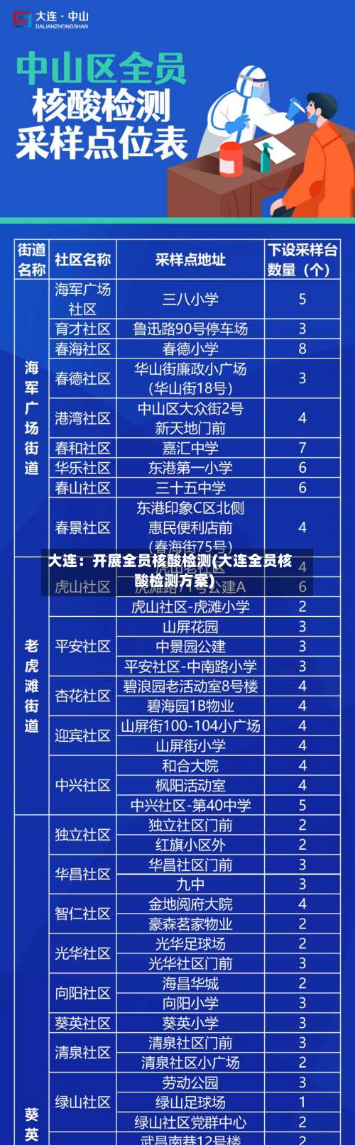 大连：开展全员核酸检测(大连全员核酸检测方案)-第1张图片