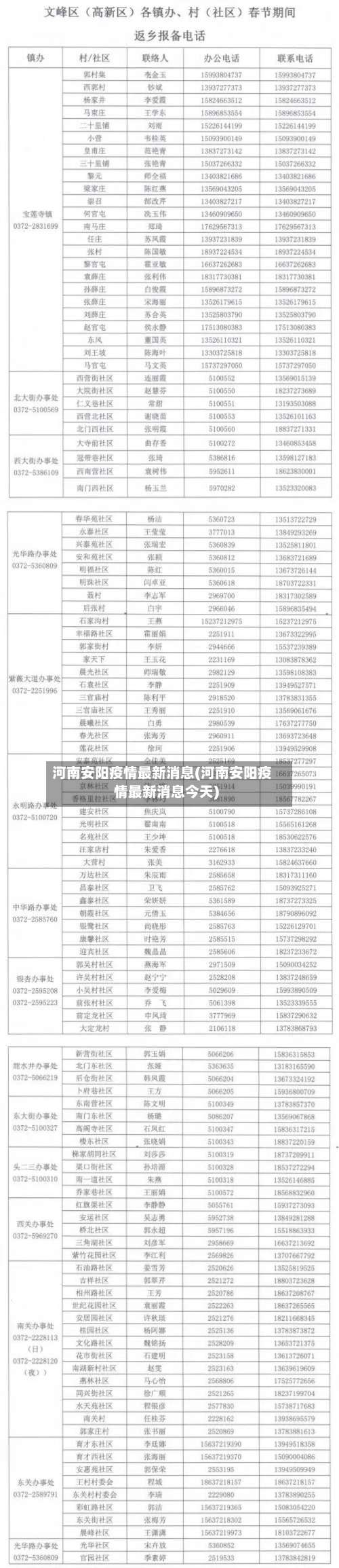 河南安阳疫情最新消息(河南安阳疫情最新消息今天)-第1张图片
