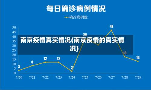 南京疫情真实情况(南京疫情的真实情况)-第1张图片