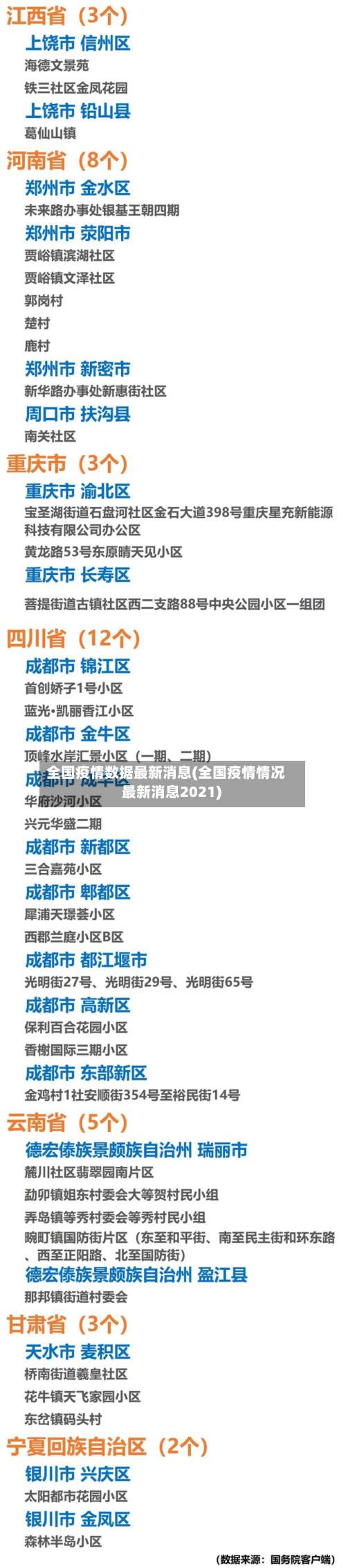 全国疫情数据最新消息(全国疫情情况 最新消息2021)-第1张图片