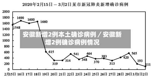 安徽新增2例本土确诊病例／安徽新增2例确诊病例情况-第1张图片
