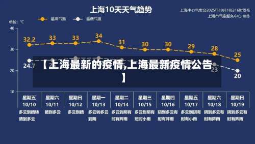 【上海最新的疫情,上海最新疫情公告】-第1张图片