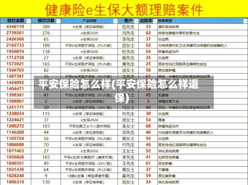 平安保险怎么样(平安保险怎么样退保)-第2张图片