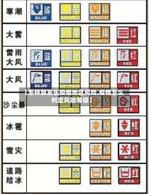 【怎样算发生疫情地区风险,疫情怎么判定风险等级】-第3张图片