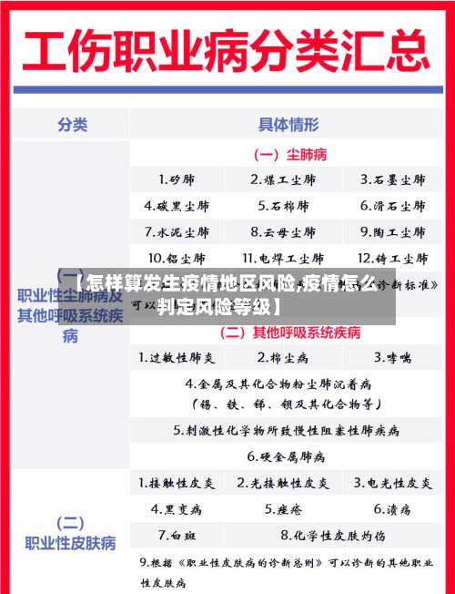 【怎样算发生疫情地区风险,疫情怎么判定风险等级】-第2张图片