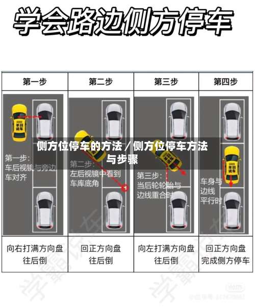 侧方位停车的方法／侧方位停车方法与步骤-第1张图片