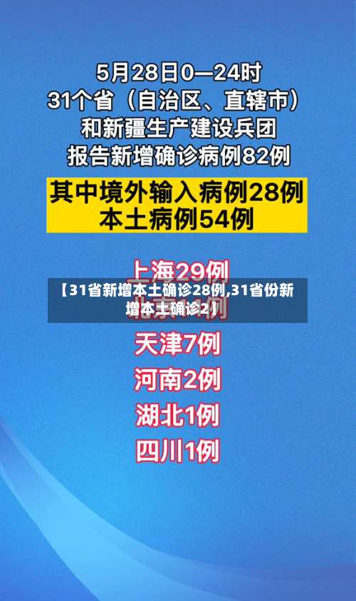 【31省新增本土确诊28例,31省份新增本土确诊2】-第3张图片