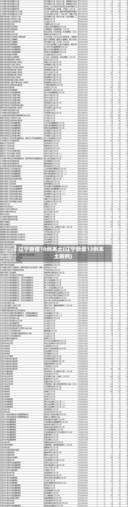 辽宁新增10例本土(辽宁新增13例本土病例)-第3张图片