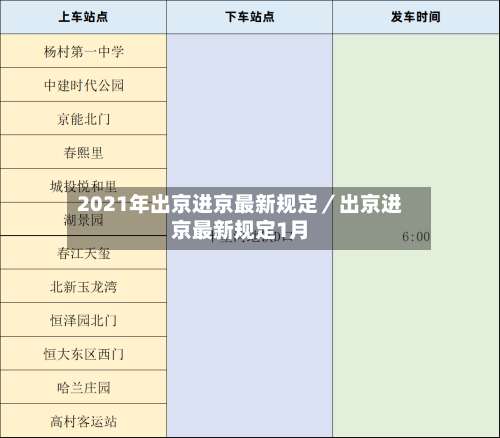 2021年出京进京最新规定／出京进京最新规定1月-第2张图片